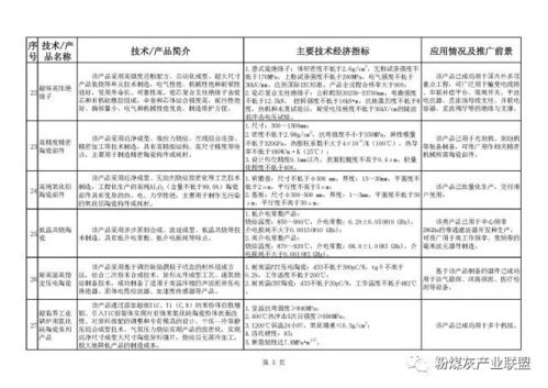 工信部發(fā)布《建材工業(yè)鼓勵(lì)推廣應(yīng)用的技術(shù)和產(chǎn)品目錄（2018-2019年本）》推動(dòng)行業(yè)技術(shù)升級