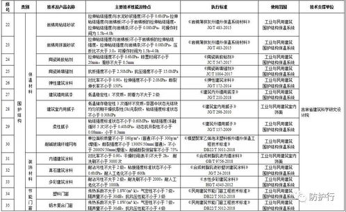 吉林省推進建筑節能 推廣綠色技術，限制高能耗產品