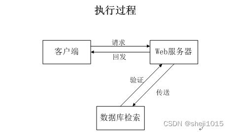 基于JSP與SSM框架的新能源汽車(chē)租賃管理系統(tǒng)設(shè)計(jì)與實(shí)現(xiàn)